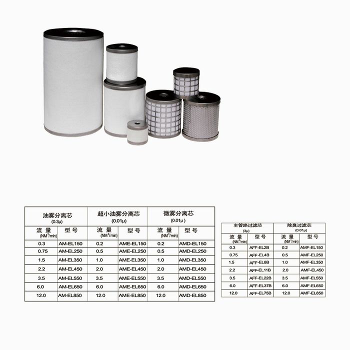 SMC 濾芯標準替代系列