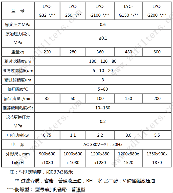 LYC-G系列高固含量濾油機技術參數(shù)
